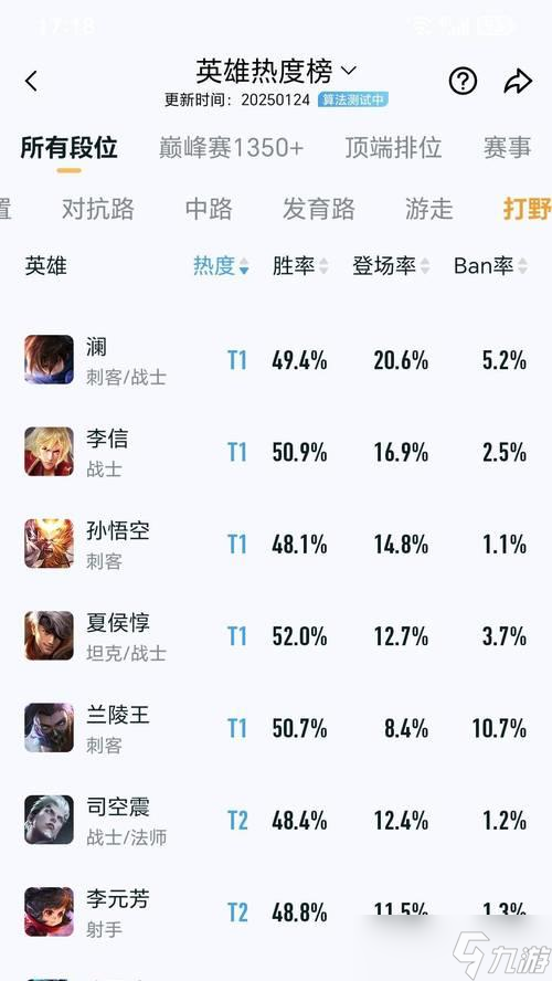 2024最强单排上分打野英雄王者荣耀单排必备(图2)