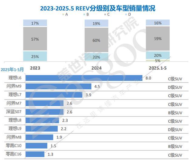 增程跳出了技术“鄙视”？(图2)