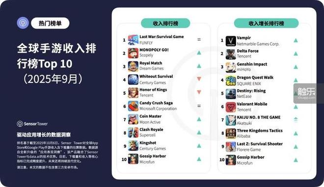 触乐本周行业大事：全国首个网络游戏领域商业秘密保护标准发布智明星通发生重大人事变动《世界之外》制作人提出离职(图2)
