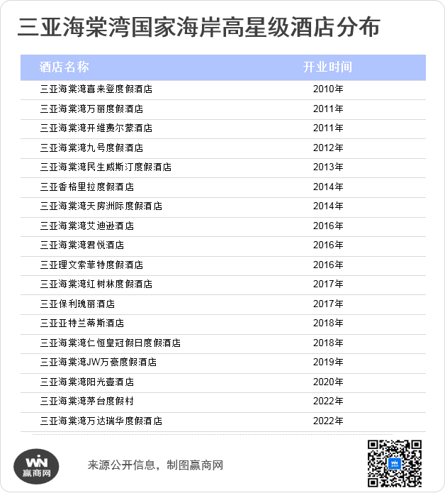 “星竞威武”落子三亚海棠湾将迎来“超级运动综合体”(图2)