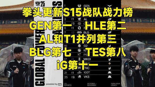 LOL更新战力排行榜第一毫不意外IG赫然在列!(图1)