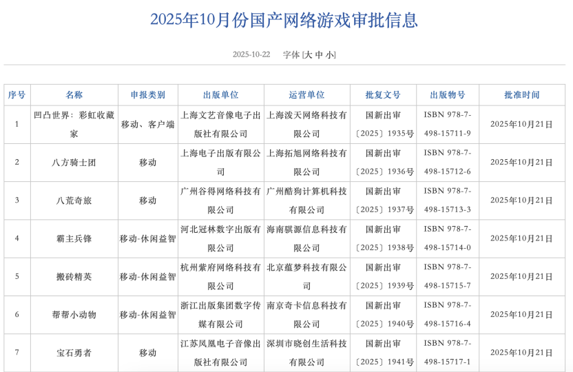 166款10月游戏版号来了！(图1)
