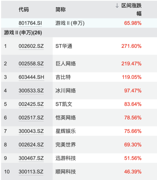166款10月游戏版号来了！(图2)