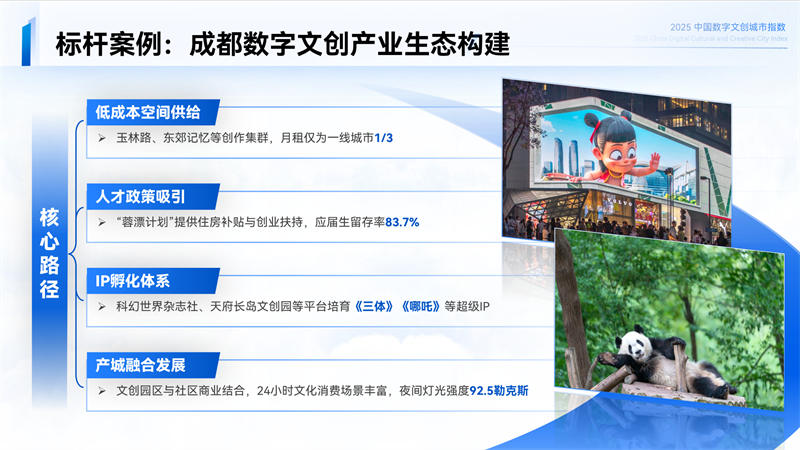 成都位列全国第四！《2025中国数字文创城市指数》报告首次发布(图3)