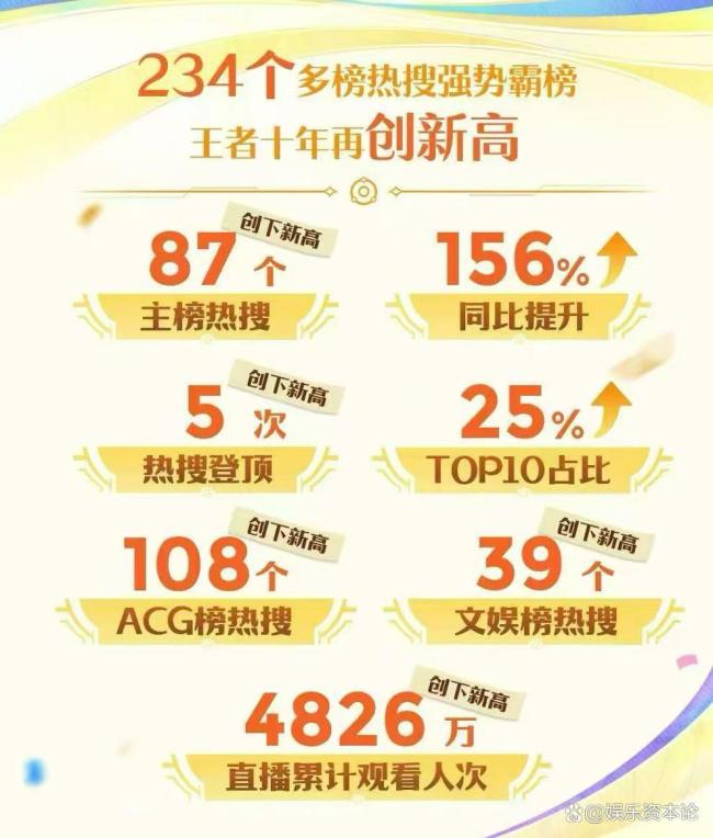 《王者荣耀》打造出“游戏经济”模式IP赋能实体经济新路径(图3)