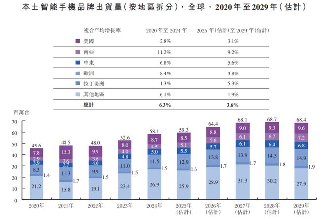 卡位AI手机黄金赛道净利翻倍!一家深圳公司成全球本土手机品牌“隐形推手”(图2)