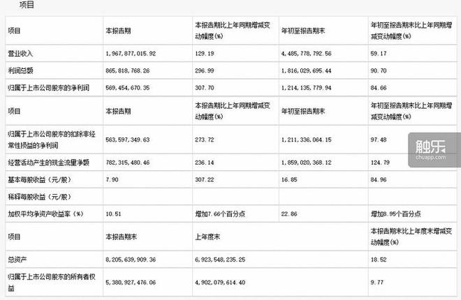 触乐本周行业大事：胡润百富游戏巨头财富显著增长巨人网络CEO更替王者IP生态持续扩张(图2)