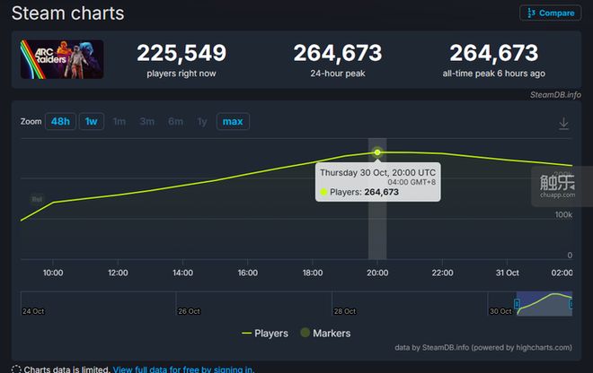 触乐本周行业大事：胡润百富游戏巨头财富显著增长巨人网络CEO更替王者IP生态持续扩张(图14)