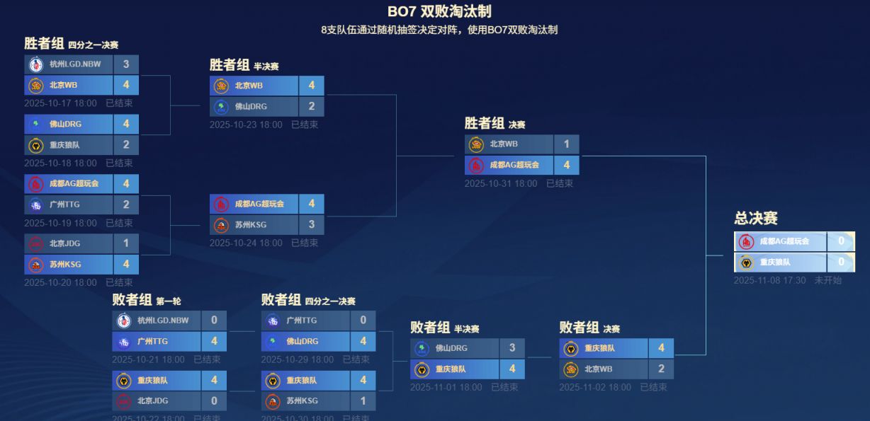 2025王者荣耀kpl直播入口(图2)