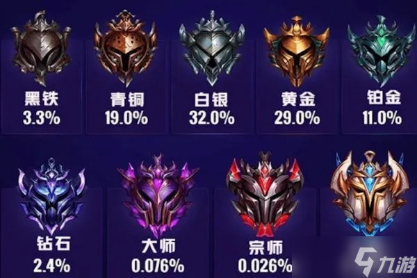 英雄联盟段位怎么算的揭秘从青铜到王者的排位机制(图1)