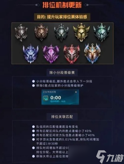 英雄联盟段位怎么打全分段上分指南与进阶策略详解(图1)