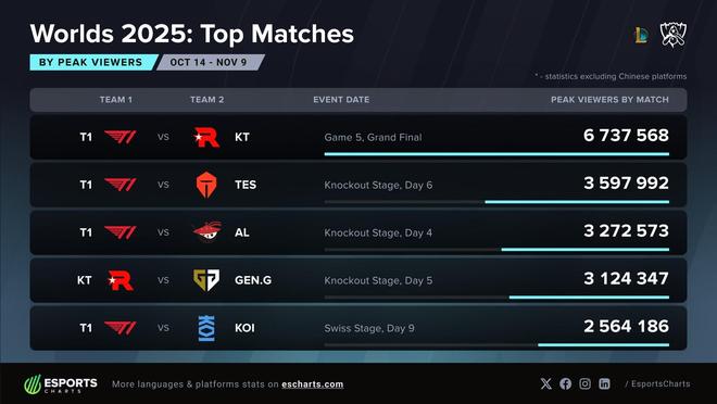 LPL连年打出耻辱成绩后英雄联盟是否已成过去?(图3)