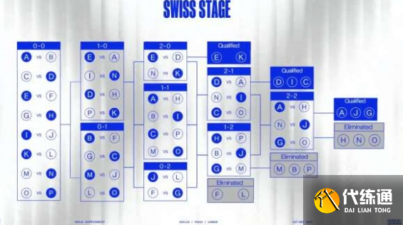 英雄联盟全球总决赛2024赛程[多图](图1)