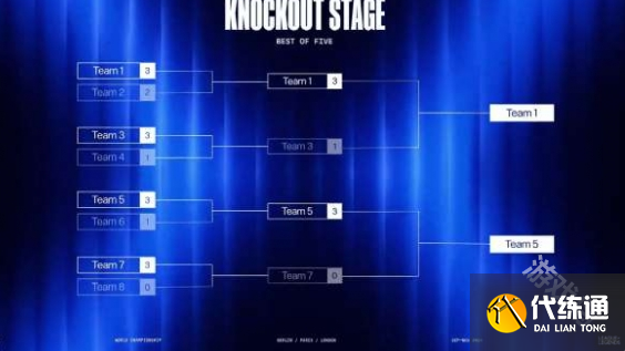 英雄联盟全球总决赛2024赛程[多图](图2)