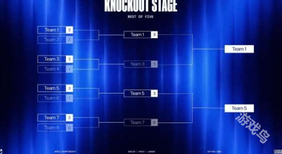 LOL英雄联盟总决赛2024时间介绍(图3)