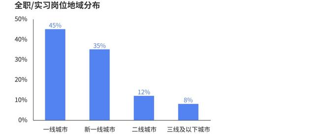 《2024年中国电竞行业职业发展报告》发布电竞行业涌现千万量级的新职业(图2)