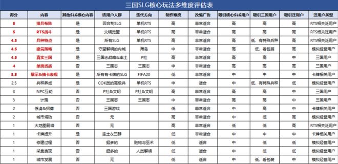 2025年国内SLG市场：没有大爆款的一年藏着怎样的变化？(图5)
