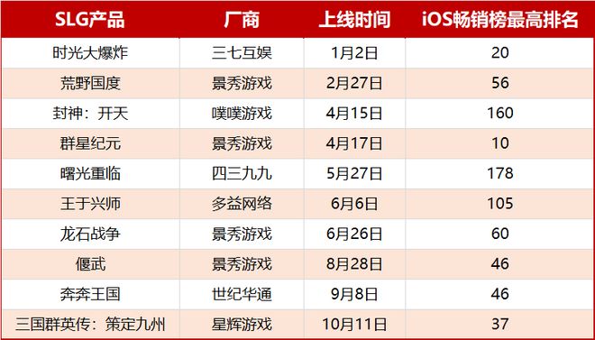 2025年国内SLG市场：没有大爆款的一年藏着怎样的变化？(图2)