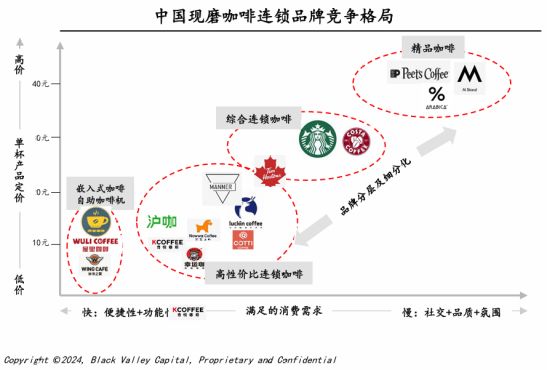 幸运咖推出10元平价手冲“下沉王者”的万店时代新王牌?(图6)