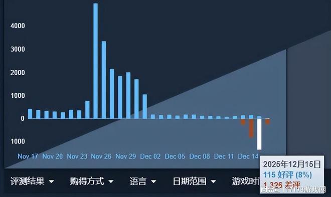 LOL上线“WASD”模式高玩变人机《影之刃零》多款新游官宣定档(图15)
