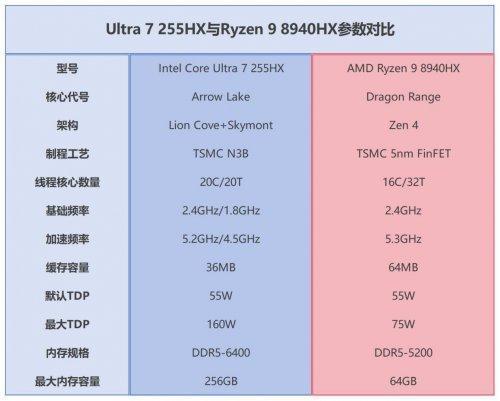 酷睿与锐龙之争为何华硕天选6Pro酷睿版更值得选?(图2)