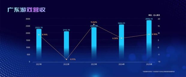 经济第一省打响新争夺战(图2)