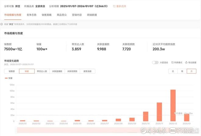 销售额飙升1461%!“客流量涨了五六倍”有门店靠它年入40万元(图6)