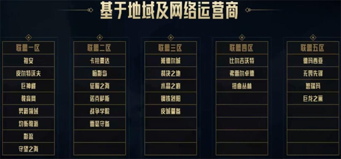 英雄联盟2024大区合并了吗-8个大区正式合区介绍(图2)