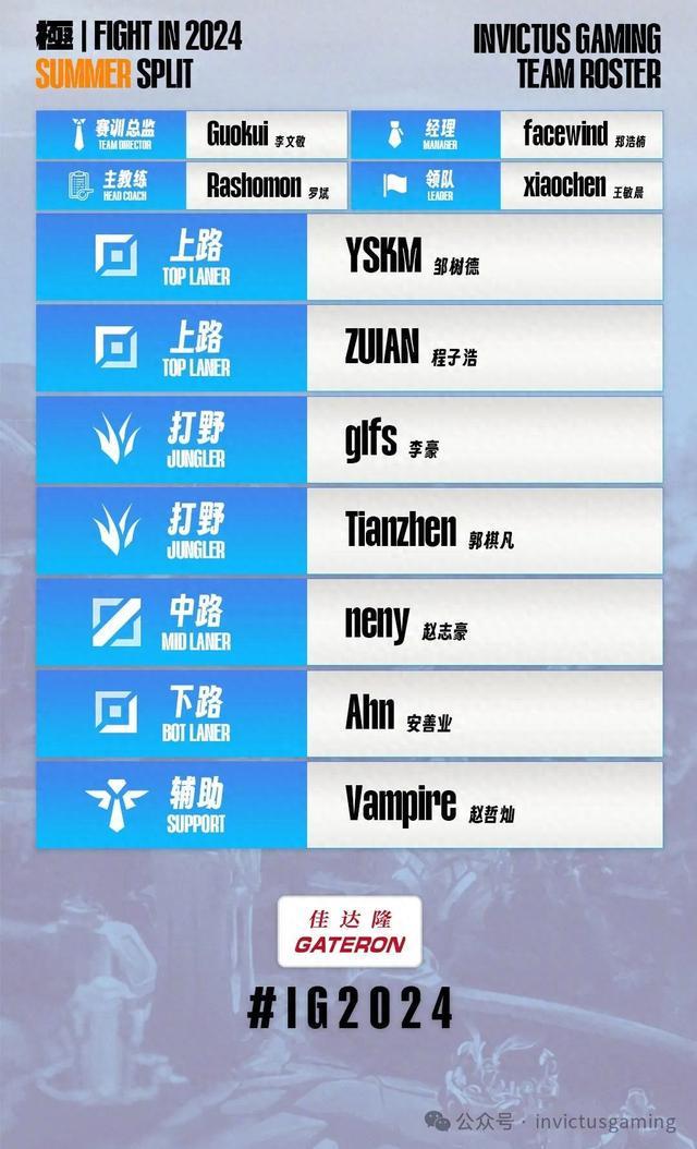 【LOL】iGLOL分部2024LPL夏季赛名单(图1)