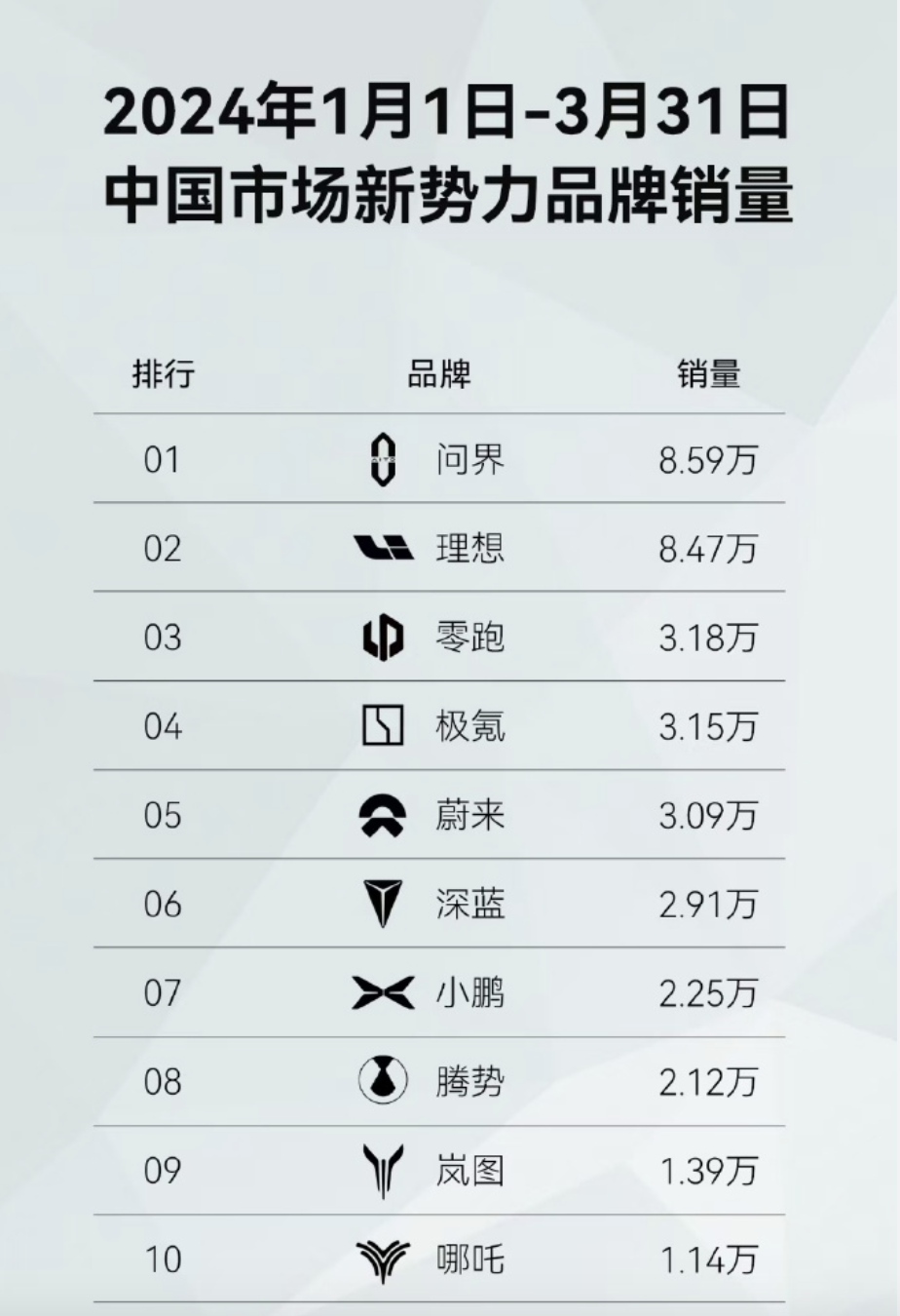 问界M9迎来四月OTA：一月一升级越开越好用(图8)