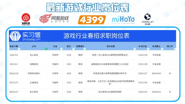 王者荣耀2024全球招聘！(图7)