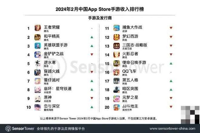 王者荣耀2024全球招聘！(图2)